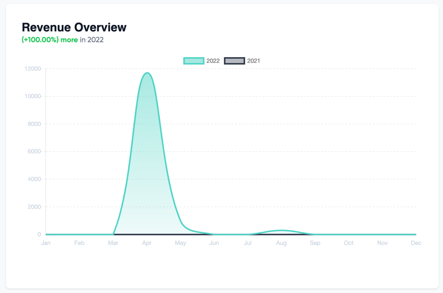 Contentre Blog - Become A Better Technical Writer