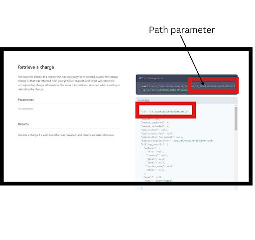 How to Write Good API Reference Guides: Path Paramenter